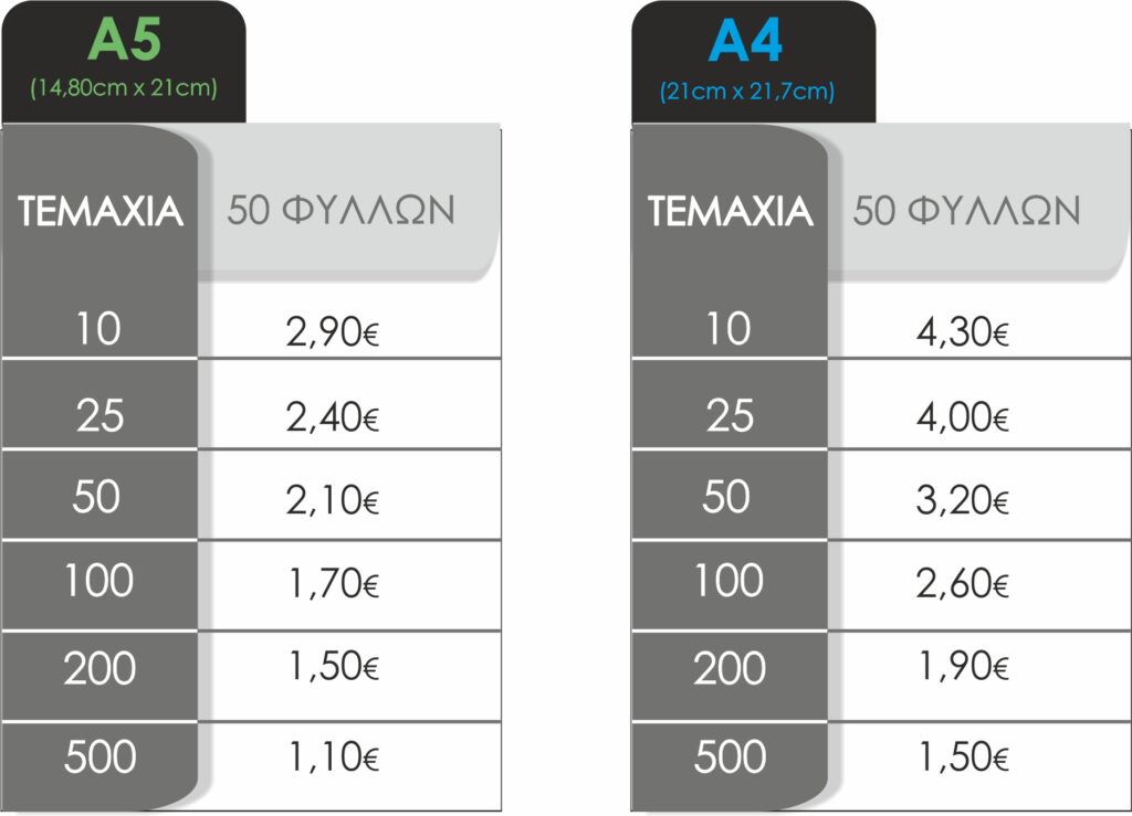 Μπλοκ σημειώσεων